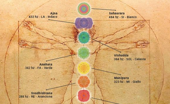 chakra